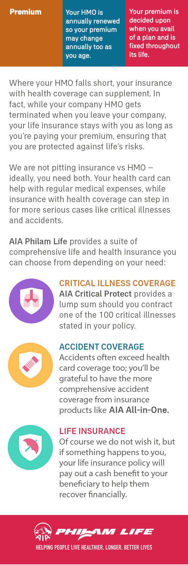 Key differences between hmo and health insurance