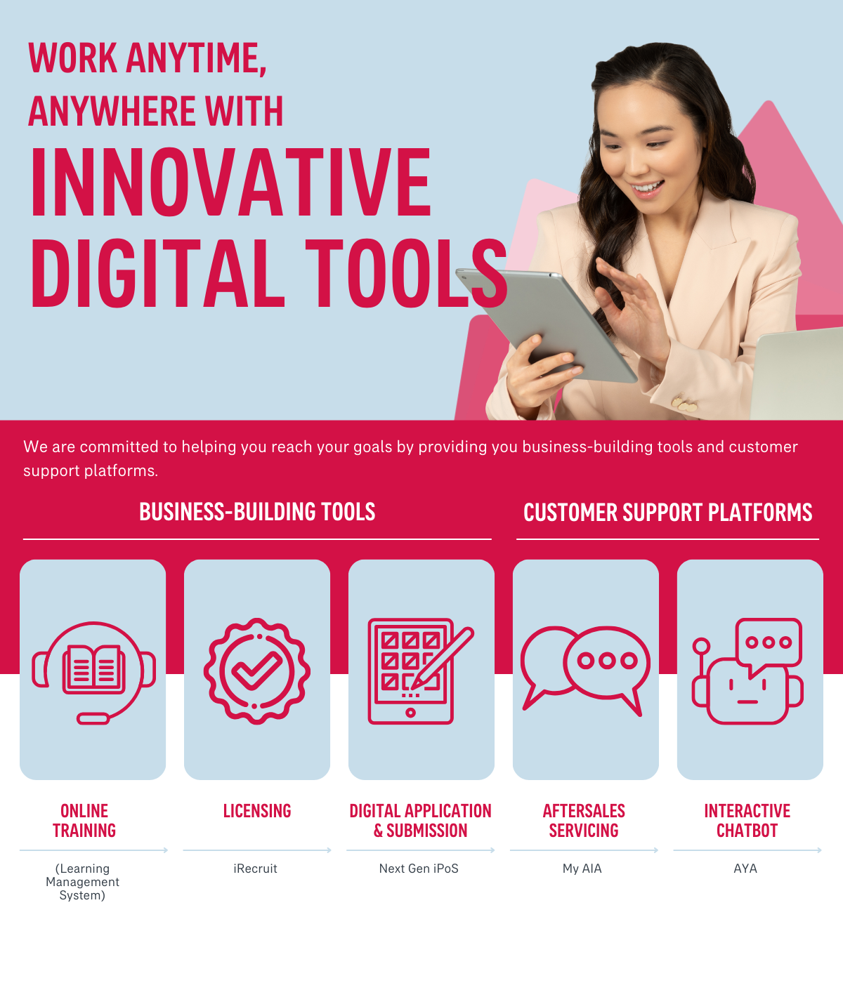 Innovative Digital Tools